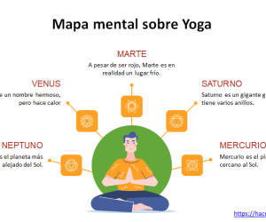Mapa mental sobre Yoga y los Planetas