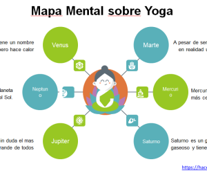 Mapa mental sobre Yoga